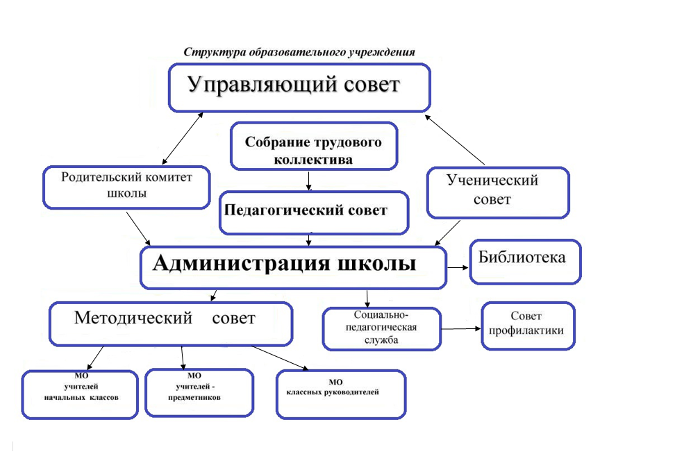 МБОУ &amp;quot;Белянская СОШ&amp;quot;.